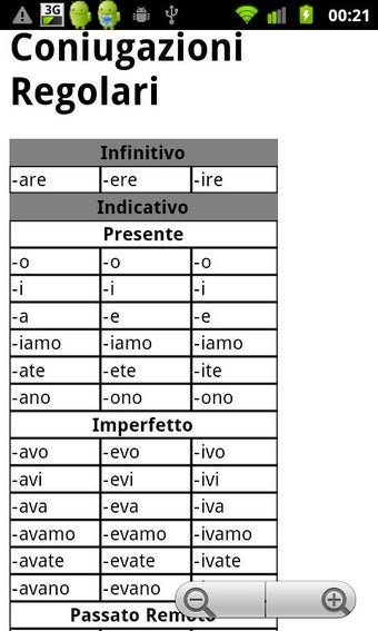 Image 3 for Italian Verbs