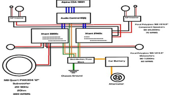 Imagen 0 para Car Audio Wiring Diagram