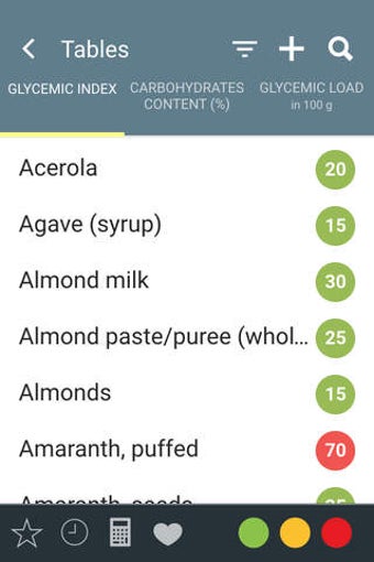 Image 0 for Glycemic Index & Load of …
