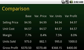 Imagen 1 para Max Profit Calculator