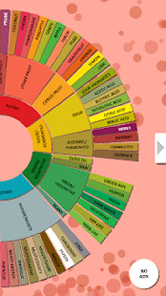 Imagen 3 para Coffee Flavour Wheel App