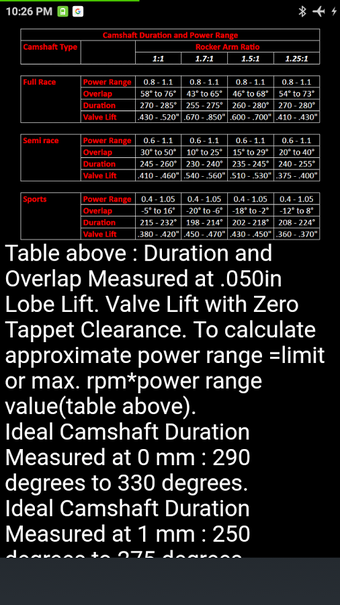 Image 0 for Ideal Camshaft Duration L…