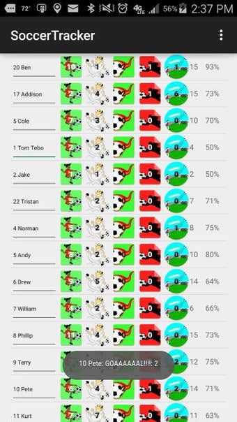 Image 1 for Soccer Player Possession …