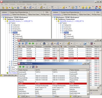 Image 0 for Cross-Database Comparator…