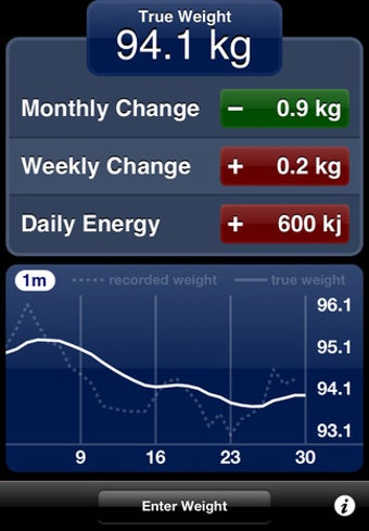 Imagen 0 para True Weight