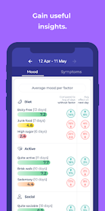 Imagen 1 para Bearable - Mood & Symptom…