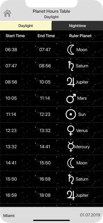 Image 0 for Planetary Hours Calculato…