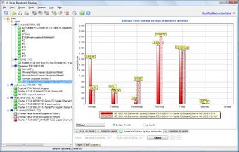 Imagen 0 para 10-Strike Bandwidth Monit…