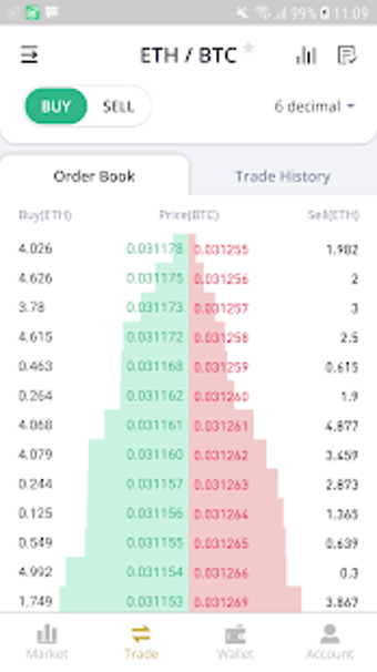 Image 1 for WhiteBit App for Trading …