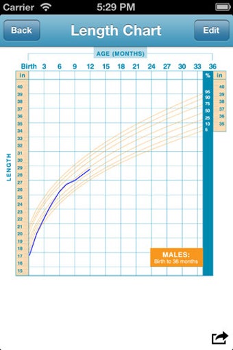 Image 0 for The Baby Owner's Data Tra…