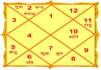 Image 0 for Kundli in Hindi - Kundli …