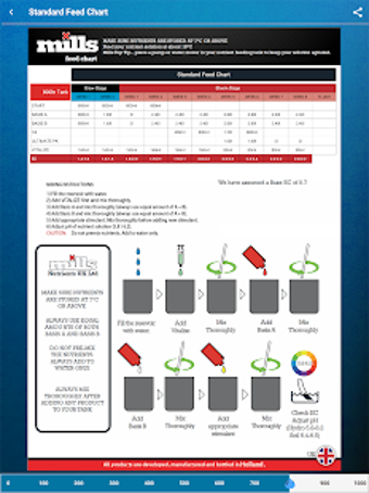 Imagen 0 para Mills Nutrient Calculator