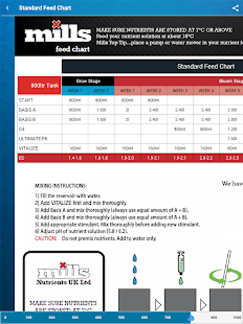 Imagen 1 para Mills Nutrient Calculator