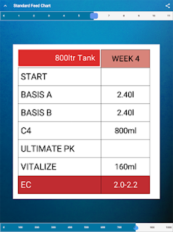 Imagen 0 para Mills Nutrient Calculator