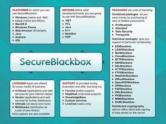 Image 0 for SecureBlackbox C++