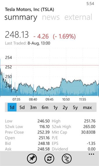 Image 1 for My Stocks Portfolio for W…