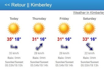 Image 0 for Weather of South Africa