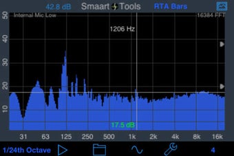 Image 0 for SmaartTools Single Channe…