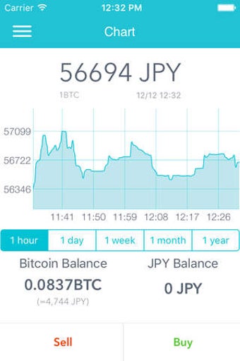 Image 0 for coincheck