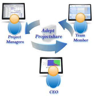 Imagen 0 para AdeptProjectShare