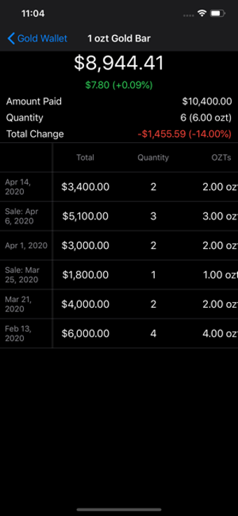 Image 2 for Gold Wallet - Bullion Tra…
