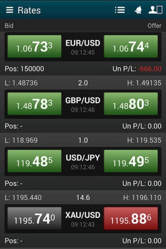 Image 0 for GOFX