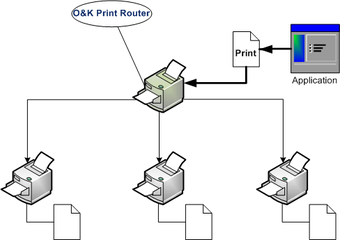 Image 0 for O&K Print Router