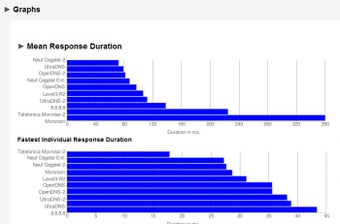 Imagen 5 para namebench