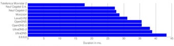 Imagen 4 para namebench