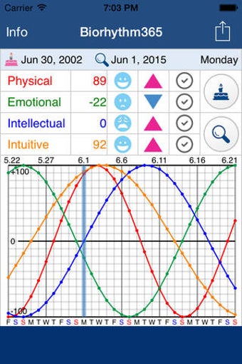 Image 0 for Biorhythm365 - Tips for y…