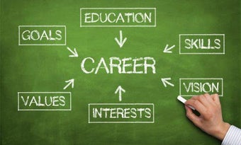 Image 2 for Career Counselling