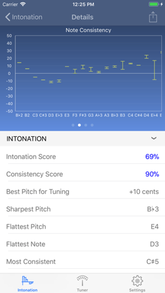 Image 0 for Intonation Station
