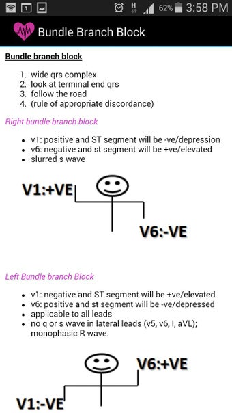 Image 0 for ECG for Emergency Medical…