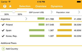 Image 0 for World Bank MacroStats to …