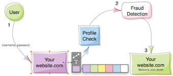 Imagen 0 para Diagrammix