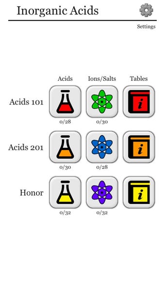 Image 1 for Inorganic Acids, Ions & S…