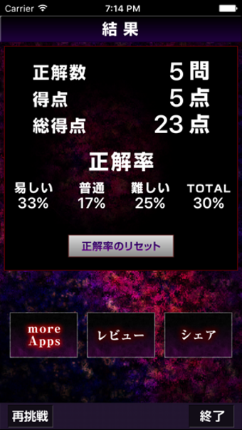 Image 2 for Super Quiz for Tokyo Ghou…