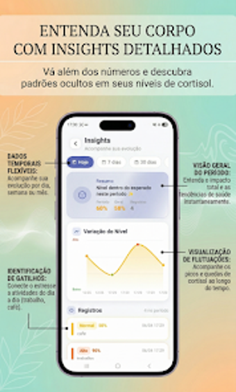 Imagen 0 para Cortisol Controle de Estr…