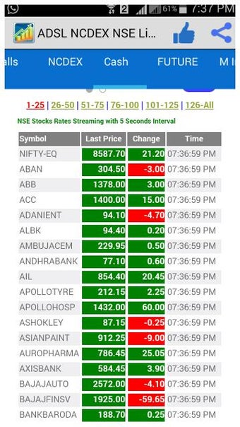 Image 0 for ADSL NCDEX NSE Live Tips