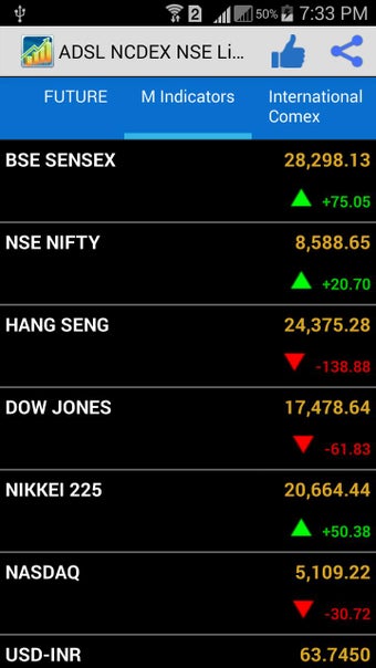 Image 1 for ADSL NCDEX NSE Live Tips