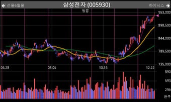 Image 3 for eTomato Stock Master[]