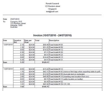 Image 0 for Ganteng Timesheet