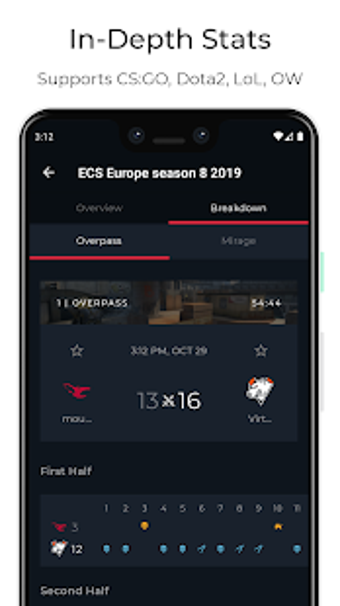 Image 0 for Dot Esports