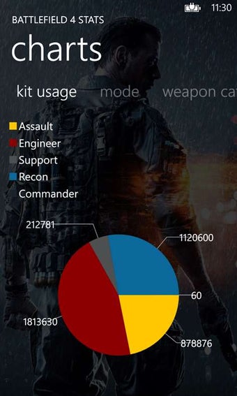 Image 2 for Battlefield 4 Stats for W…