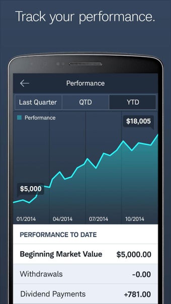 Image 3 for Schwab Intelligent Portfo…