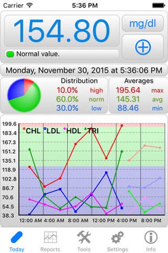Image 0 for BCMon - Blood Cholesterol…