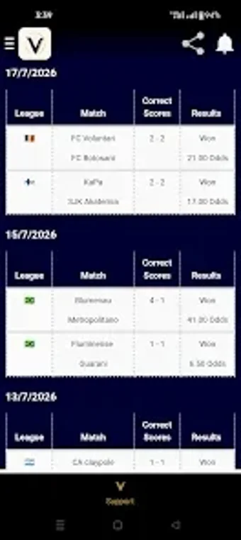 Image 0 for Vitii Correct Scores