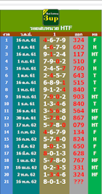 Image 1 for Thai Lottery Books