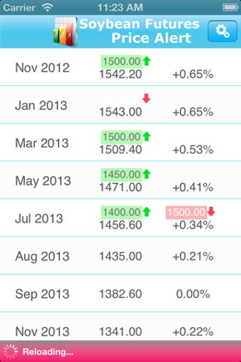 Imagen 0 para Soybean Futures Price Ale…