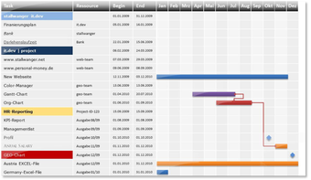 Image 3 for GanttChart Generator for …